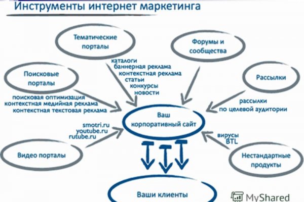 Кракен онион